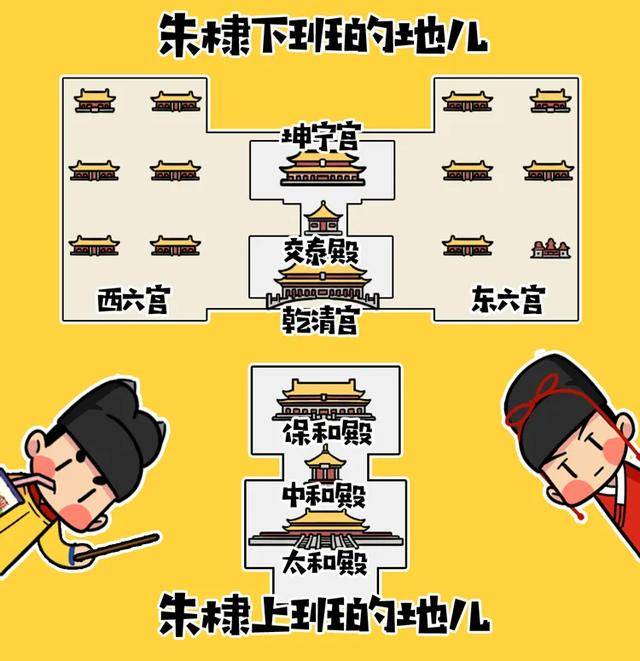 第200页